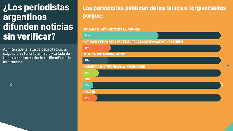 Desinformación Argentina