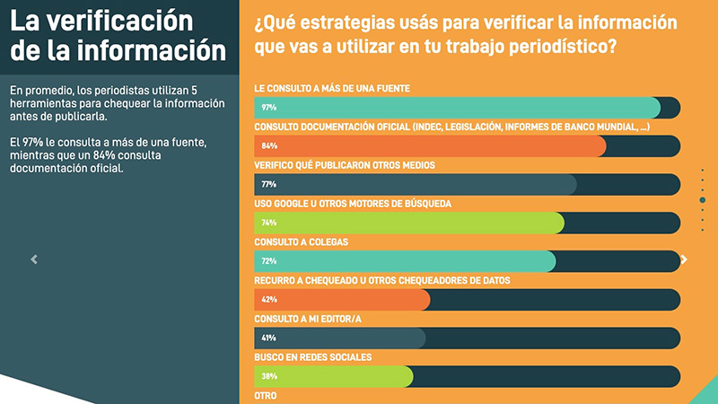 Desinformación Argentina