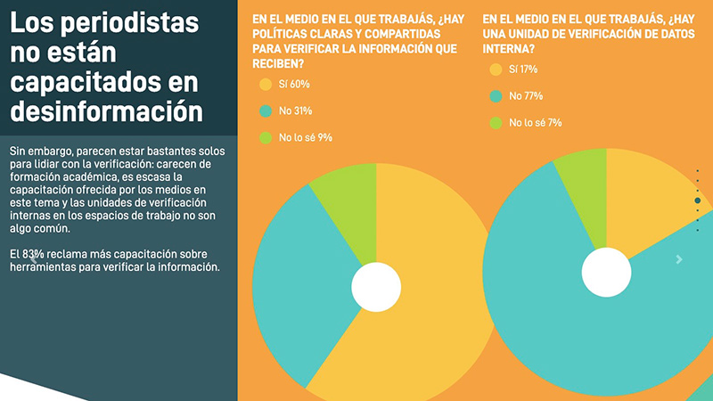 Desinformación Argentina