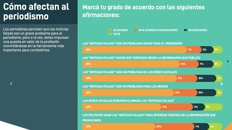 Desinformación Argentina